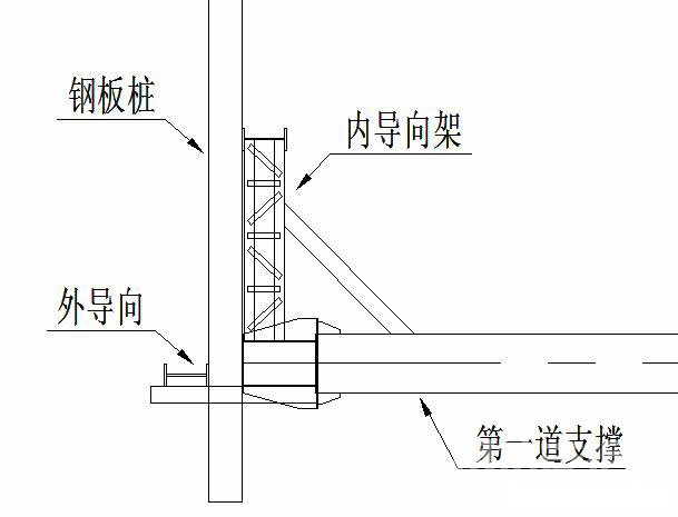 南岸钢板桩围护安全技术交底