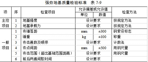 南岸夯实地基
