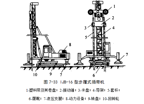 南岸预压地基加固